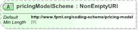 XSD Diagram of pricingModelScheme in schema fpml-asset-5-9_xsd (Financial products Markup Language (FpML®) - Legal)