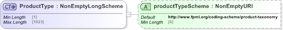 XSD Diagram of ProductType in schema fpml-shared-5-9_xsd (Financial products Markup Language (FpML®) - Legal)