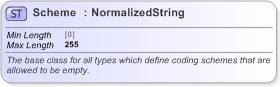 XSD Diagram of Scheme in schema fpml-shared-5-9_xsd (Financial products Markup Language (FpML®) - Legal)