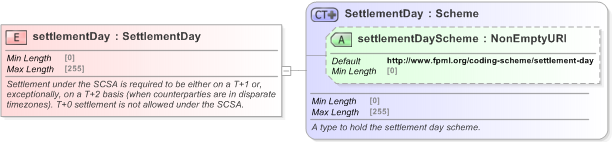 XSD Diagram of settlementDay in schema fpml-legal-5-9_xsd (Financial products Markup Language (FpML®) - Legal)