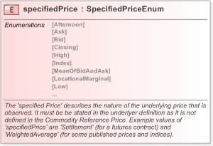 XSD Diagram of specifiedPrice in schema fpml-asset-5-9_xsd (Financial products Markup Language (FpML®) - Legal)
