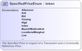 XSD Diagram of SpecifiedPriceEnum in schema fpml-enum-5-9_xsd (Financial products Markup Language (FpML®) - Legal)