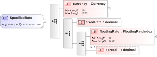 XSD Diagram of SpecifiedRate in schema fpml-legal-5-9_xsd (Financial products Markup Language (FpML®) - Legal)