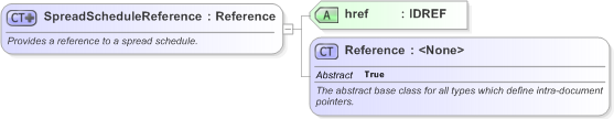 XSD Diagram of SpreadScheduleReference in schema fpml-shared-5-9_xsd (Financial products Markup Language (FpML®) - Legal)