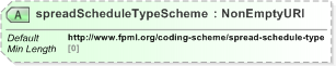 XSD Diagram of spreadScheduleTypeScheme in schema fpml-shared-5-9_xsd (Financial products Markup Language (FpML®) - Legal)