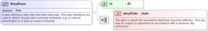 XSD Diagram of StepBase in schema fpml-shared-5-9_xsd (Financial products Markup Language (FpML®) - Legal)