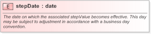 XSD Diagram of stepDate in schema fpml-shared-5-9_xsd (Financial products Markup Language (FpML®) - Legal)