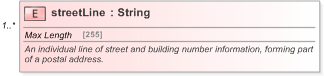 XSD Diagram of streetLine in schema fpml-shared-5-9_xsd (Financial products Markup Language (FpML®) - Legal)
