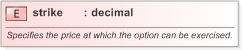 XSD Diagram of strike in schema fpml-asset-5-9_xsd (Financial products Markup Language (FpML®) - Legal)