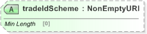 XSD Diagram of tradeIdScheme in schema fpml-shared-5-9_xsd (Financial products Markup Language (FpML®) - Legal)