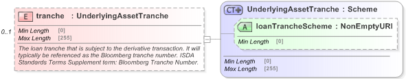 XSD Diagram of tranche in schema fpml-asset-5-9_xsd (Financial products Markup Language (FpML®) - Legal)
