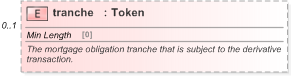 XSD Diagram of tranche in schema fpml-asset-5-9_xsd (Financial products Markup Language (FpML®) - Legal)