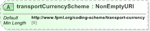 XSD Diagram of transportCurrencyScheme in schema fpml-legal-5-9_xsd (Financial products Markup Language (FpML®) - Legal)
