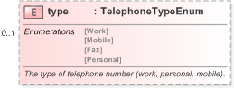 XSD Diagram of type in schema fpml-shared-5-9_xsd (Financial products Markup Language (FpML®) - Legal)