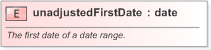 XSD Diagram of unadjustedFirstDate in schema fpml-shared-5-9_xsd (Financial products Markup Language (FpML®) - Legal)