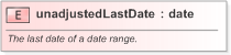 XSD Diagram of unadjustedLastDate in schema fpml-shared-5-9_xsd (Financial products Markup Language (FpML®) - Legal)