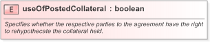XSD Diagram of useOfPostedCollateral in schema fpml-legal-5-9_xsd (Financial products Markup Language (FpML®) - Legal)