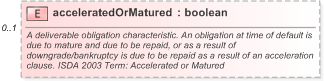 XSD Diagram of acceleratedOrMatured in schema fpml-cd-5-9_xsd (Financial products Markup Language (FpML®) - Pretrade)