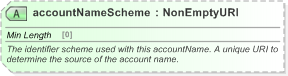 XSD Diagram of accountNameScheme in schema fpml-shared-5-9_xsd (Financial products Markup Language (FpML®) - Pretrade)