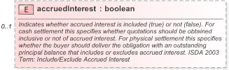 XSD Diagram of accruedInterest in schema fpml-cd-5-9_xsd (Financial products Markup Language (FpML®) - Pretrade)