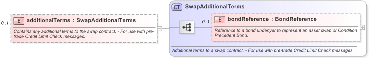 XSD Diagram of additionalTerms in schema fpml-ird-5-9_xsd (Financial products Markup Language (FpML®) - Pretrade)