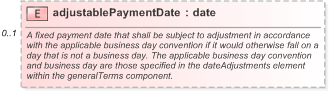 XSD Diagram of adjustablePaymentDate in schema fpml-cd-5-9_xsd (Financial products Markup Language (FpML®) - Pretrade)