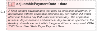 XSD Diagram of adjustablePaymentDate in schema fpml-cd-5-9_xsd (Financial products Markup Language (FpML®) - Pretrade)