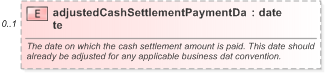 XSD Diagram of adjustedCashSettlementPaymentDate in schema fpml-ird-5-9_xsd (Financial products Markup Language (FpML®) - Pretrade)