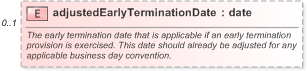 XSD Diagram of adjustedEarlyTerminationDate in schema fpml-ird-5-9_xsd (Financial products Markup Language (FpML®) - Pretrade)