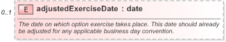 XSD Diagram of adjustedExerciseDate in schema fpml-ird-5-9_xsd (Financial products Markup Language (FpML®) - Pretrade)