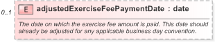 XSD Diagram of adjustedExerciseFeePaymentDate in schema fpml-ird-5-9_xsd (Financial products Markup Language (FpML®) - Pretrade)
