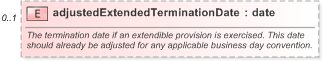 XSD Diagram of adjustedExtendedTerminationDate in schema fpml-ird-5-9_xsd (Financial products Markup Language (FpML®) - Pretrade)