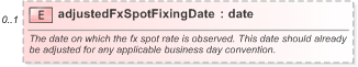 XSD Diagram of adjustedFxSpotFixingDate in schema fpml-ird-5-9_xsd (Financial products Markup Language (FpML®) - Pretrade)