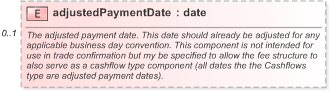 XSD Diagram of adjustedPaymentDate in schema fpml-cd-5-9_xsd (Financial products Markup Language (FpML®) - Pretrade)