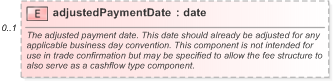 XSD Diagram of adjustedPaymentDate in schema fpml-cd-5-9_xsd (Financial products Markup Language (FpML®) - Pretrade)