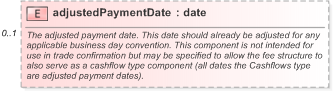 XSD Diagram of adjustedPaymentDate in schema fpml-ird-5-9_xsd (Financial products Markup Language (FpML®) - Pretrade)