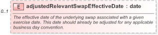 XSD Diagram of adjustedRelevantSwapEffectiveDate in schema fpml-ird-5-9_xsd (Financial products Markup Language (FpML®) - Pretrade)