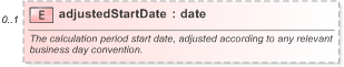 XSD Diagram of adjustedStartDate in schema fpml-ird-5-9_xsd (Financial products Markup Language (FpML®) - Pretrade)