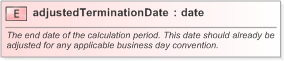XSD Diagram of adjustedTerminationDate in schema fpml-ird-5-9_xsd (Financial products Markup Language (FpML®) - Pretrade)