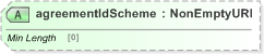 XSD Diagram of agreementIdScheme in schema fpml-shared-5-9_xsd (Financial products Markup Language (FpML®) - Pretrade)