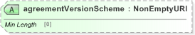 XSD Diagram of agreementVersionScheme in schema fpml-shared-5-9_xsd (Financial products Markup Language (FpML®) - Pretrade)