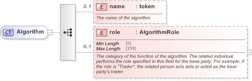 XSD Diagram of Algorithm in schema fpml-doc-5-9_xsd (Financial products Markup Language (FpML®) - Pretrade)