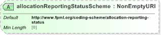 XSD Diagram of allocationReportingStatusScheme in schema fpml-doc-5-9_xsd (Financial products Markup Language (FpML®) - Pretrade)