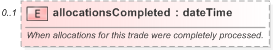 XSD Diagram of allocationsCompleted in schema fpml-doc-5-9_xsd (Financial products Markup Language (FpML®) - Pretrade)