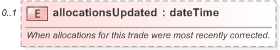 XSD Diagram of allocationsUpdated in schema fpml-doc-5-9_xsd (Financial products Markup Language (FpML®) - Pretrade)