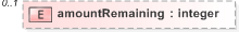 XSD Diagram of amountRemaining in schema fpml-business-events-5-9_xsd (Financial products Markup Language (FpML®) - Pretrade)