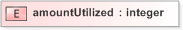 XSD Diagram of amountUtilized in schema fpml-business-events-5-9_xsd (Financial products Markup Language (FpML®) - Pretrade)