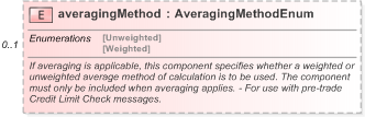 XSD Diagram of averagingMethod in schema fpml-shared-5-9_xsd (Financial products Markup Language (FpML®) - Pretrade)
