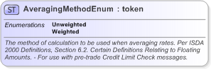 XSD Diagram of AveragingMethodEnum in schema fpml-enum-5-9_xsd (Financial products Markup Language (FpML®) - Pretrade)