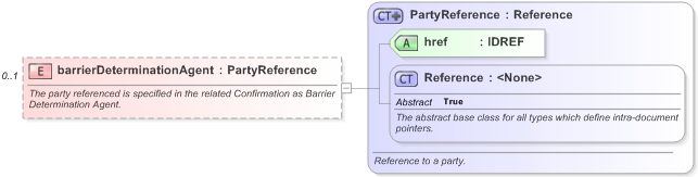 XSD Diagram of barrierDeterminationAgent in schema fpml-doc-5-9_xsd (Financial products Markup Language (FpML®) - Pretrade)